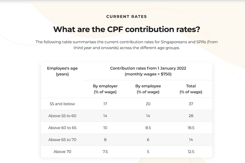 GoBusiness CPF Guide